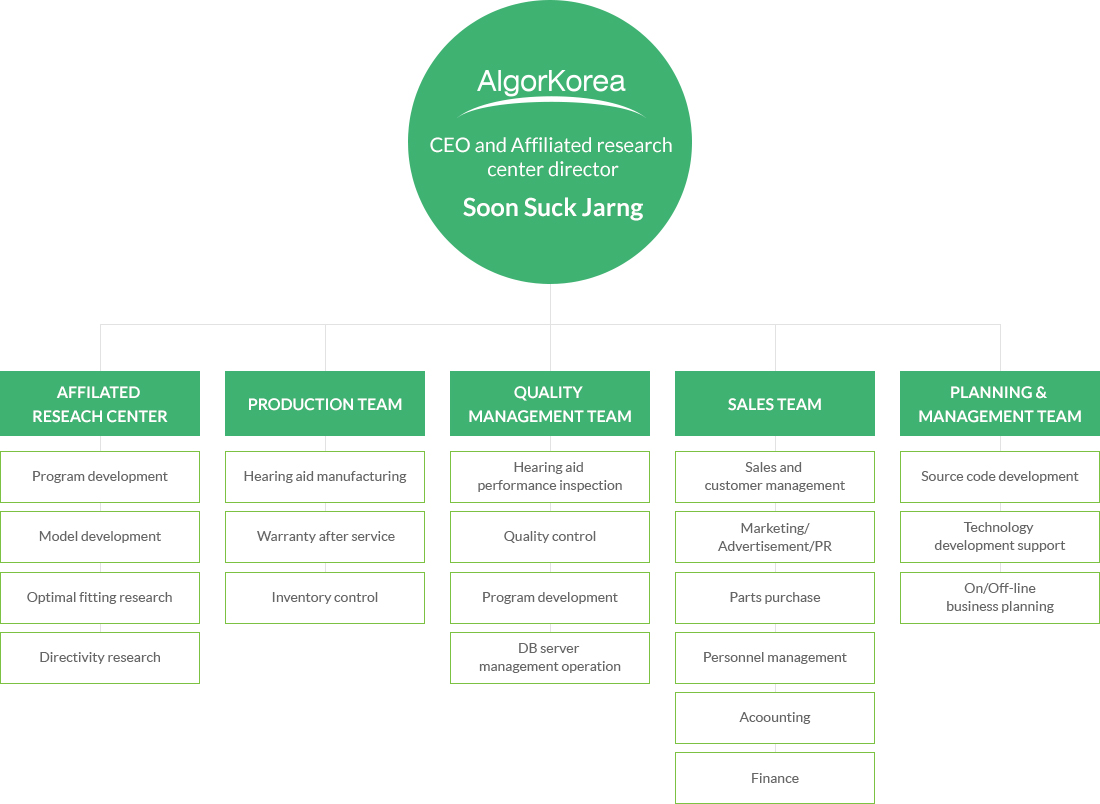 algorkorea organization